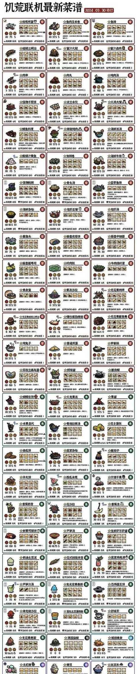 我的饥荒攻略（揭秘饥荒世界的秘密，让你在手机游戏中掌握生存技巧）