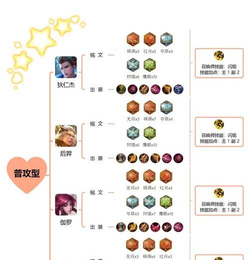 战无不胜，新手也能操作得当！（战无不胜，新手也能操作得当！）