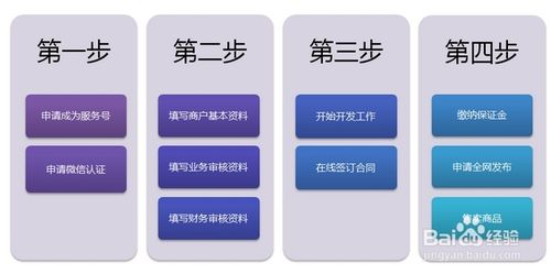 微信公众号怎么申请微信支付