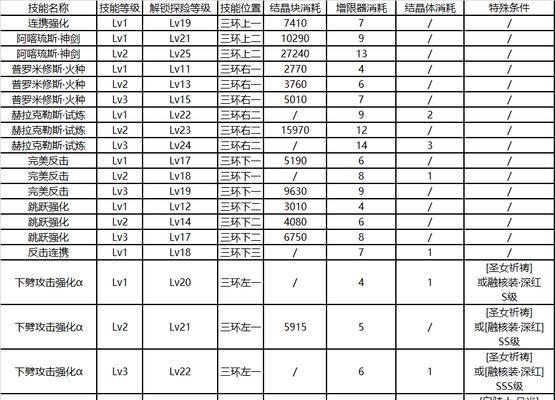 《异世界游记》弓箭手专属技能解锁条件一览（掌握弓箭手技能，游走异世界的必要条件）