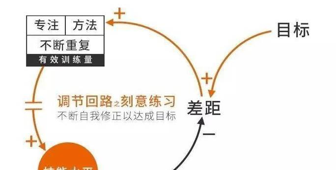 探究安德莉亚的灵魂潮汐技能组（一名灵魂使者的威力与技巧）