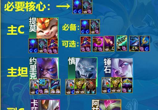 一文带你深入了解云顶之弈S5版本中提莫的费用、定位、适用阵容和打法，助你轻松战胜敌人！