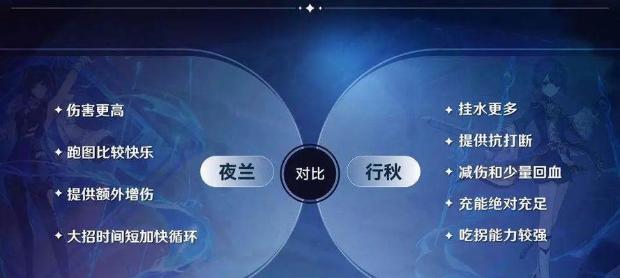 原神夜兰解析攻略（揭秘夜兰岛的宝藏与秘密，助你在原神世界中游刃有余）