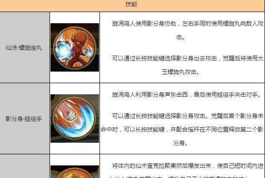 剑魂高强技能搭配攻略（解密剑魂职业的技能组合，让你成为顶尖战士）