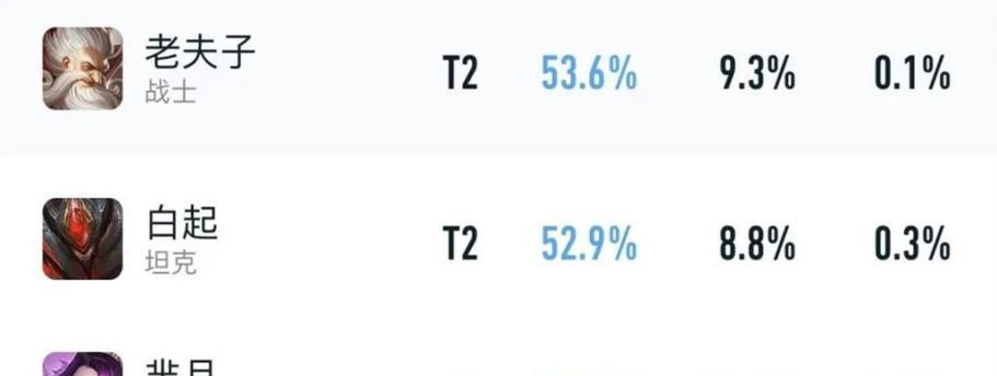 《无人能及——花木兰攻略及出装指南》（打造最强战士，成就传奇荣耀！）