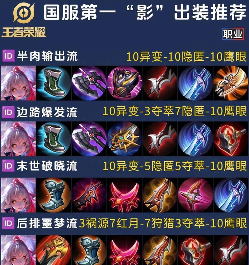 元芳出装攻略（打造完美装备，征服战场无往不胜！）