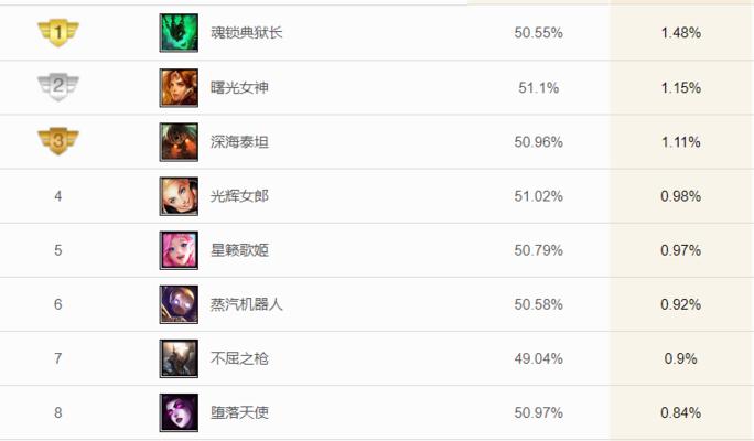 多多自走棋攻略（多多自走棋攻略分享，帮助你挑选最佳装备和策略）