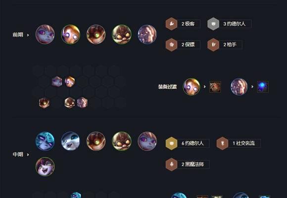 金铲铲之战霓虹之夜（打造强力阵容，统治召唤峡谷）