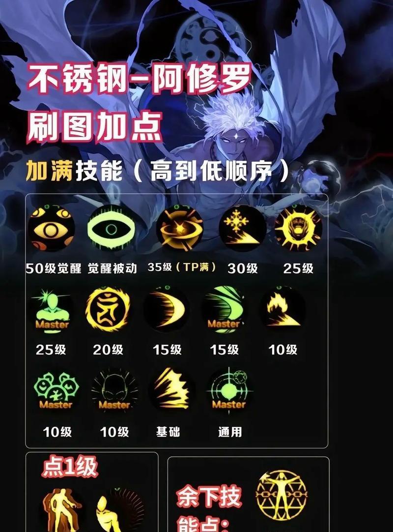 隐藏地下城技能加点攻略（掌握关键技能加点策略，轻松战胜所有BOSS）