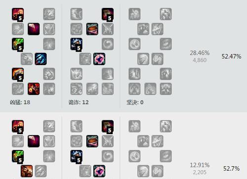 以特殊模式老鼠出装攻略（打造最强老鼠装备，让你在特殊模式中无往不胜！）