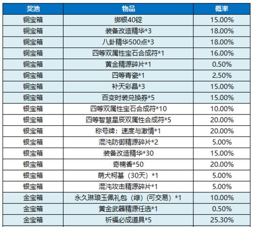 《星辰奇缘出装推荐攻略大全》（了解最佳出装策略，助你成为巅峰玩家！）