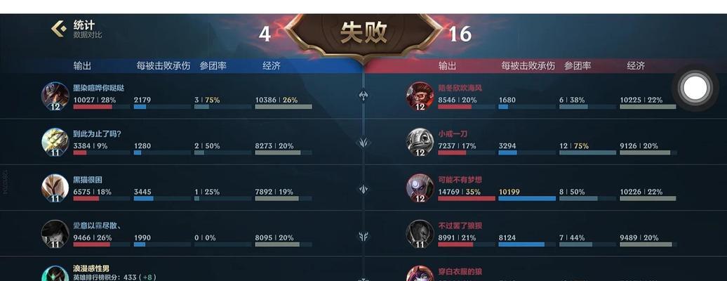 隐秘之海卡尔玛出装攻略（掌握卡尔玛的出装技巧，助你成为隐秘之海的掌控者）