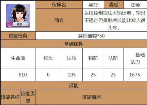 古剑3技能组合攻略（探索技能组合，打造最强剑侠）