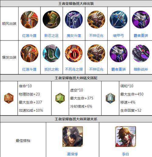 以鲁班之怒出装顺序攻略最新（打造无敌输出，畅享游戏快感！）