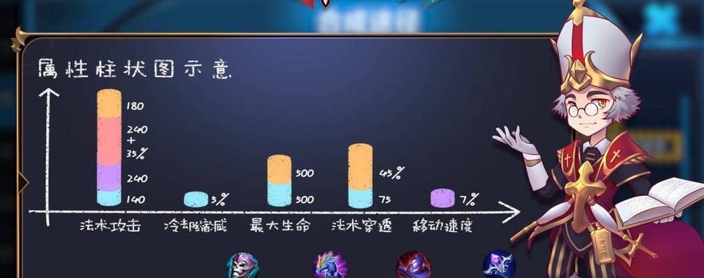 安琪拉对手出装攻略（揭秘绝对掌控比赛节奏的绝佳对手出装策略）