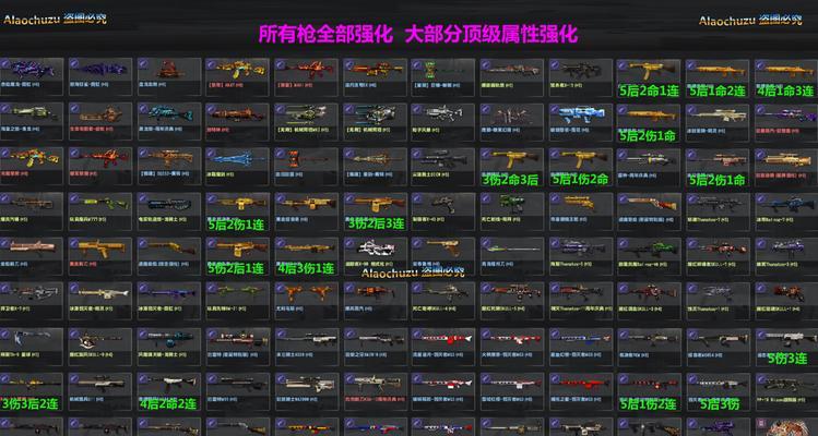 喷射战士2530版本武器大揭秘（狙击枪、喷漆枪、射线枪，你最想了解哪个？）