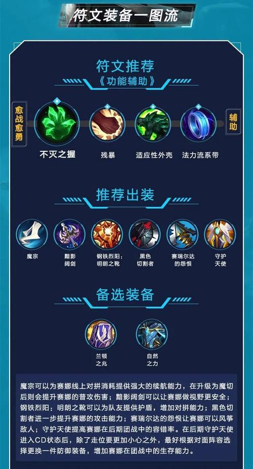 英雄联盟英雄出装攻略（掌握出装技巧，玩转英雄联盟游戏！）