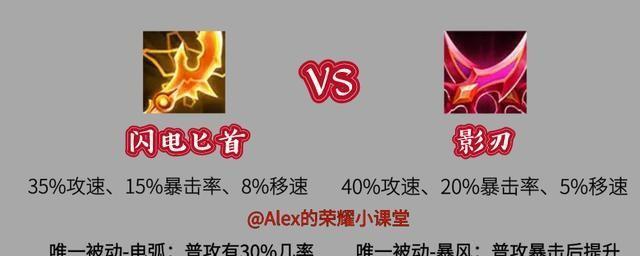 全射手出装攻略（强力输出、战无不胜，全射手出装一览）