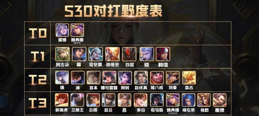 《绝世奸雄，曹操打野s30出装攻略》（揭秘曹操打野s30出装最佳选择，助你登顶战场）