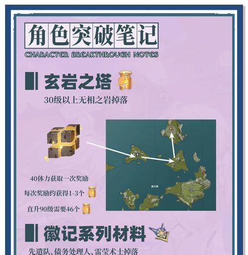 原神声望讨伐攻略（解锁声望系统，探索更多奇遇与奖励！）