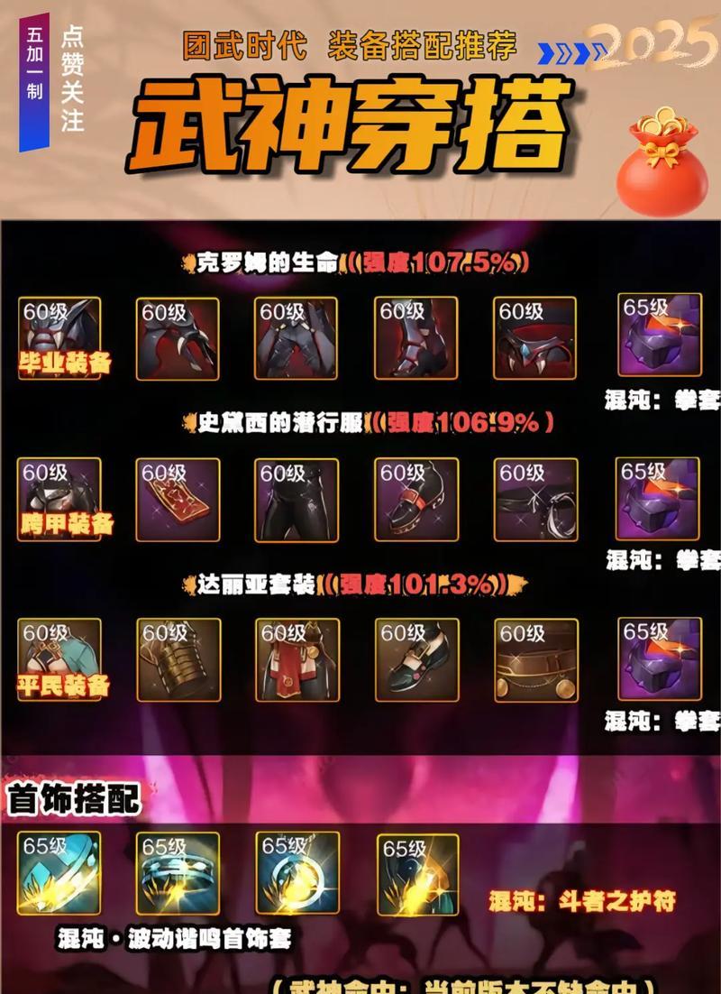 《探秘DNF男气功猫拳流装备，打造最强战力》（深入分析猫拳流装备，助你成为气功高手）