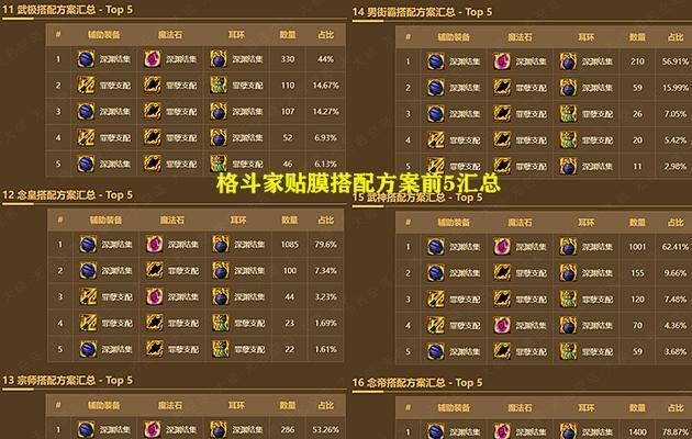 以柔道刷装备刷什么深渊（深入探索柔道装备刷洗细节与技巧）