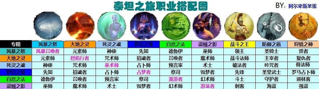 《泰坦手游辅助出装攻略最新》（以泰坦手游辅助出装攻略最新为主题的详细攻略指南）