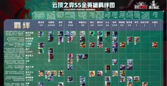 云顶之弈S55转职装备合成图一览（打造最强阵容，提升竞技实力！转职装备合成全攻略！）