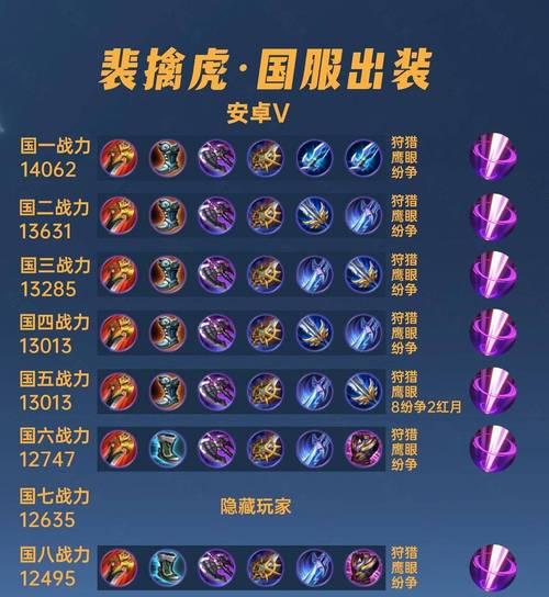 《大话西游男鬼出装顺序攻略》（高效打法助你成为无敌男鬼）