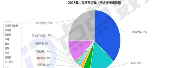 手游机器人国服出装攻略（打造最强机器人装备，征服全服对手）