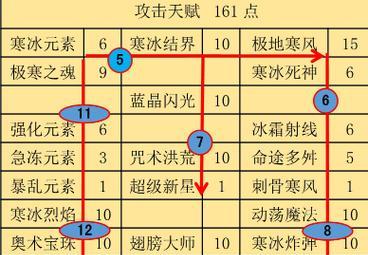 精灵盛典骑士技能攻略（打造无敌装备，战胜每一个敌人）