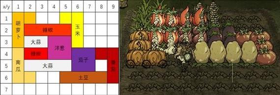 饥荒手游种菜攻略（如何有效种植各类农作物，充实口粮存储，应对饥荒危机）
