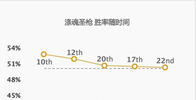 光明炮手赛娜出装攻略（掌握光明炮手赛娜的最佳装备选择，打造无敌输出）
