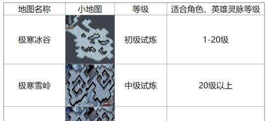 《热血传奇冰雪出装攻略最新分享》（打造无敌冰雪装备，畅爽征战冰封战场）