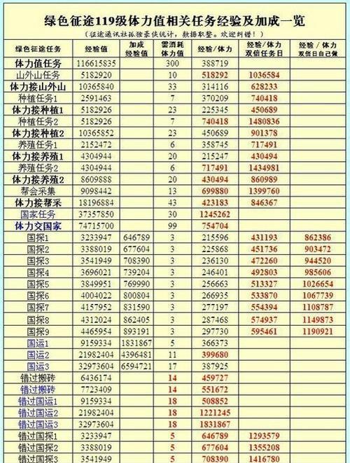 狂战心得攻略（打造无敌战士的关键技巧与战术分析）