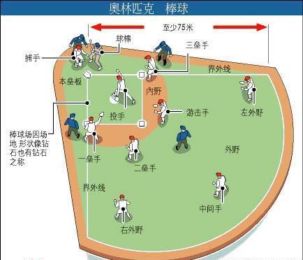 《掌握胜局，打造最强球队——《手游棒球联盟》攻略》（从小白到高手，教你成为顶级球探）