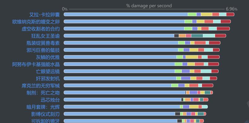 《魔兽世界》攻略（掌握攻略，成功获得哀伤收割者成就，享受游戏乐趣）
