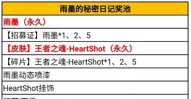 雨墨的属性特点与搭配推荐，助你成为王者（雨墨的属性特点与搭配推荐，助你成为王者）