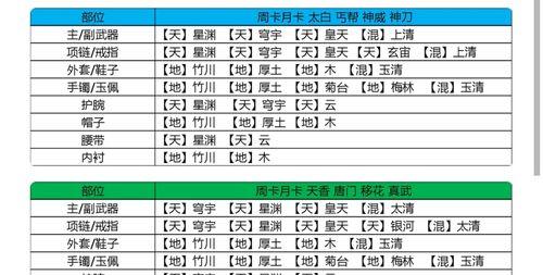 《天刀手游神刀时装搭配攻略》（打造独一无二的神刀形象，完美搭配让你称霸江湖）