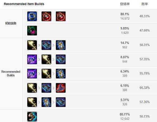 联盟手游3.0出装攻略（探索最强装备搭配，让你在游戏中一统天下！）