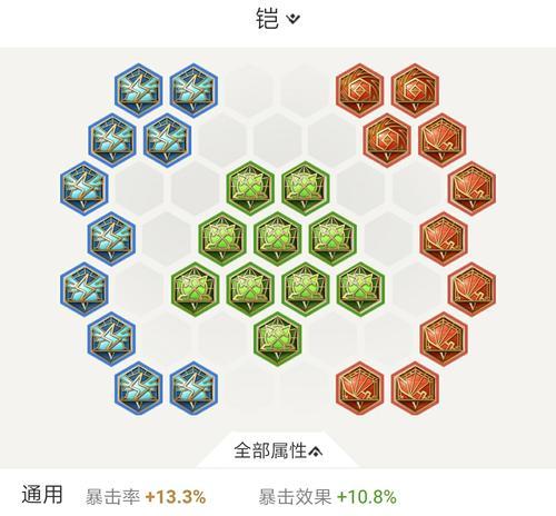 科技铭文出装攻略大全（从铭文选择到装备搭配，助你成为游戏巅峰玩家）