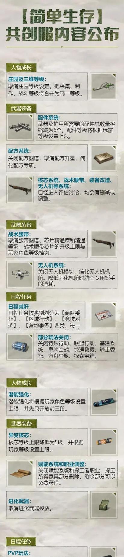 明日之后游戏比赛攻略（如何利用策略与技巧在明日之后游戏比赛中获得胜利）