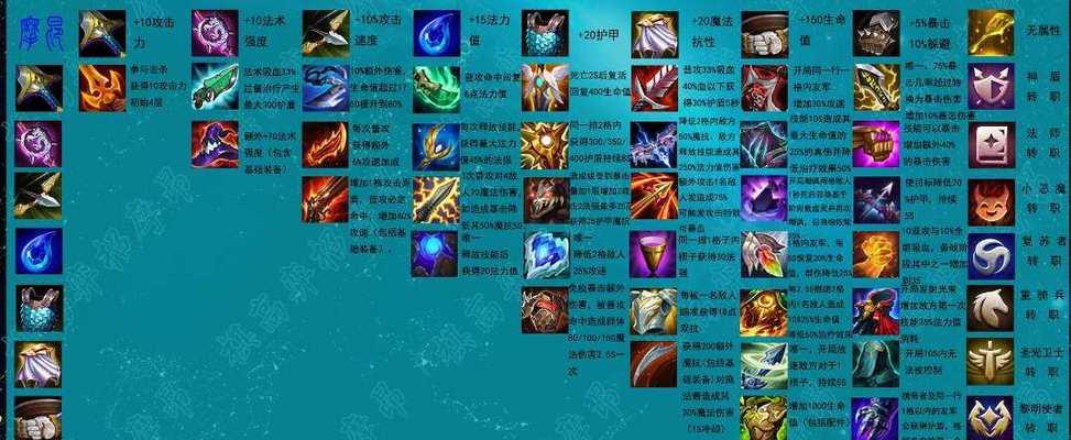 云顶之弈刺客攻略（刺客职业出装建议及技巧分享）