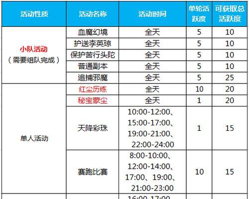 《蜀门手游》法宝飞升攻略（一步步教你如何升级法宝，让你战力暴增）
