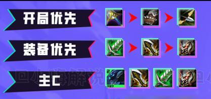 《云顶之弈美测最新阵容出装攻略大揭秘》（S级阵容一网打尽！掌握关键出装，让你横扫对手！）