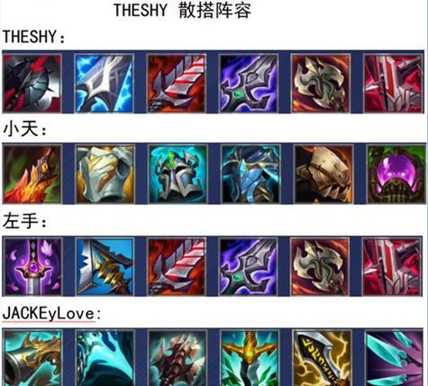 LOL新版本下棋出装攻略（掌握最新装备与策略，赢得战棋对局）