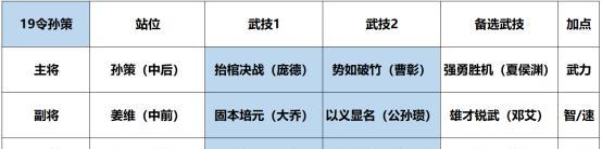 《决战江湖，以鸿图之下最强阵容2020高输出阵容揭秘》（打通瓶颈，引领全局。）
