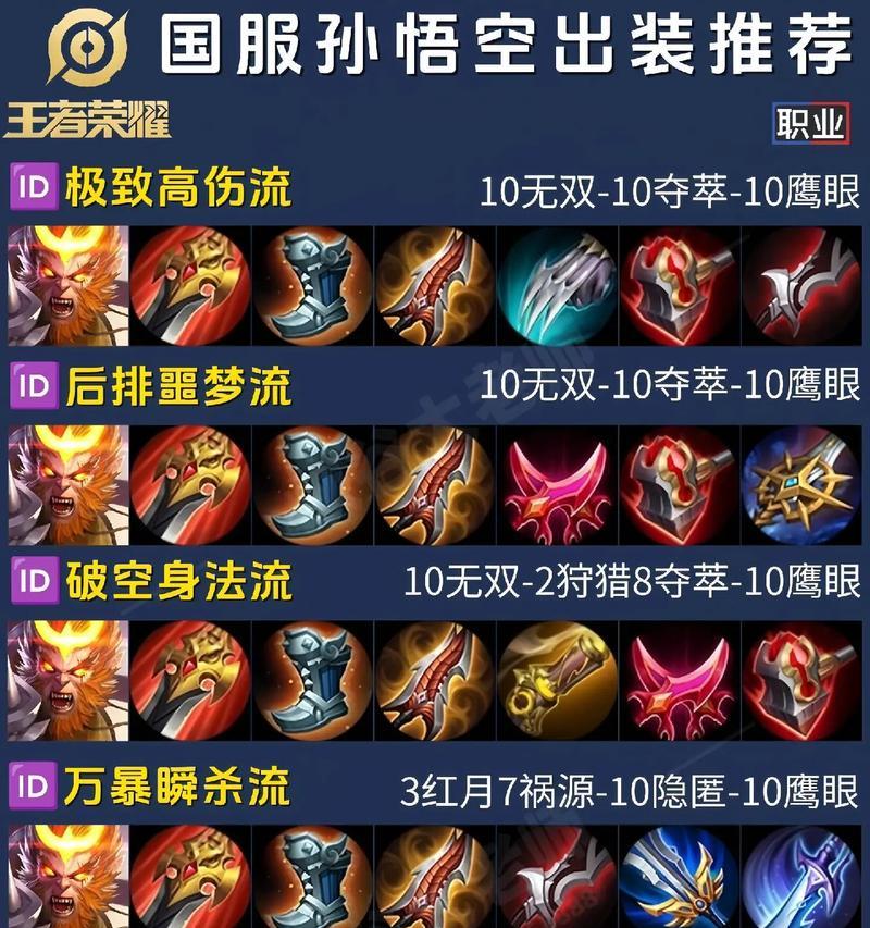 王者荣耀鲁班超神出装攻略（无敌输出！鲁班超助你登顶王者荣耀）