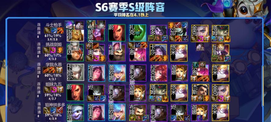 云顶之弈s6白魔法条上分阵容攻略（打造最强白魔法条阵容，快速上分）