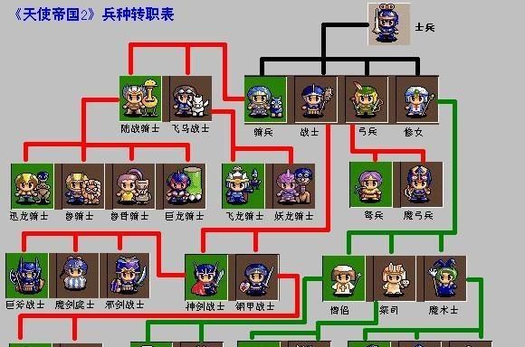 征服新天使帝国（掌握胜利的关键要诀，征服新天使帝国的必备攻略）